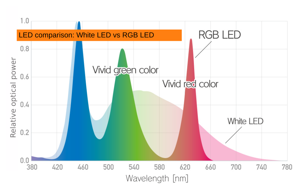 Spectrum